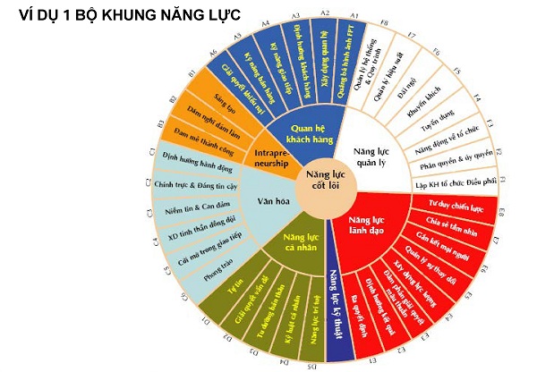 Khung năng lực 